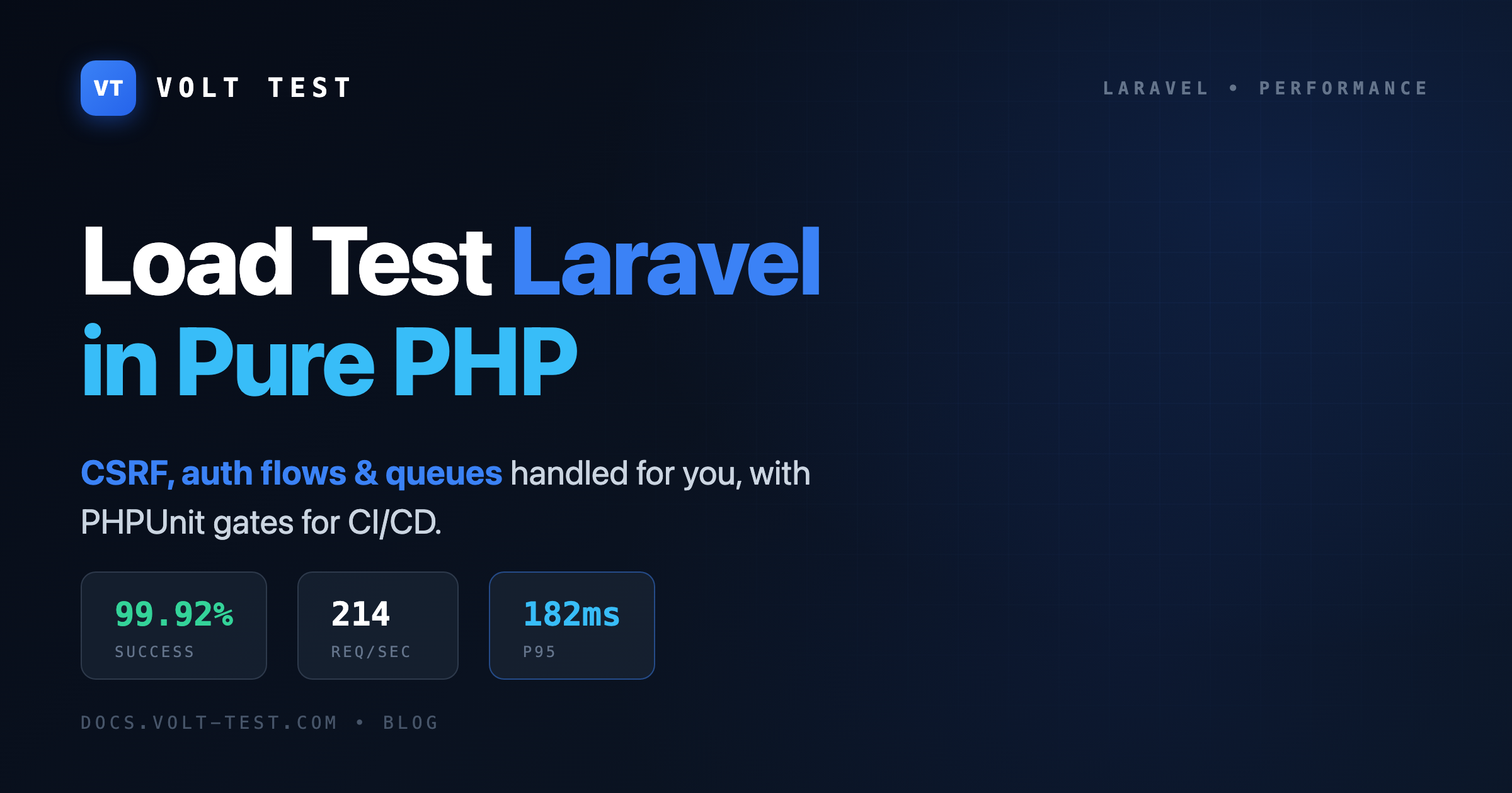 Load test Laravel in pure PHP with VoltTest: CSRF, auth flows and queues handled, with PHPUnit gates for CI/CD