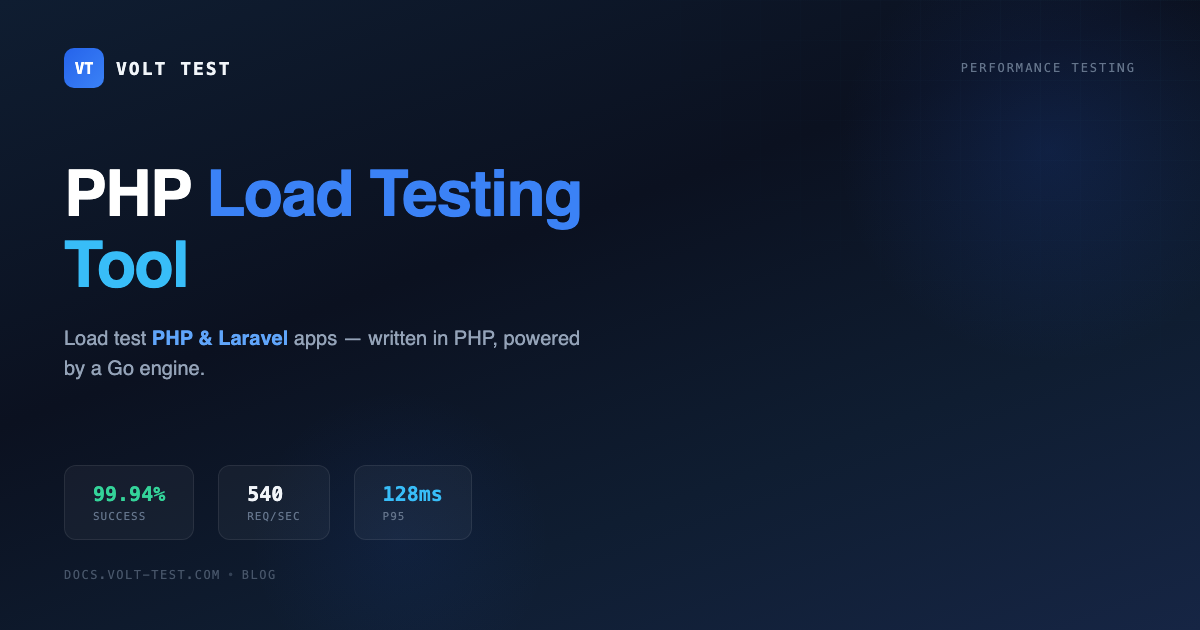 PHP Load Testing