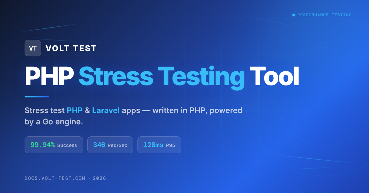 PHP Stress Testing Tool